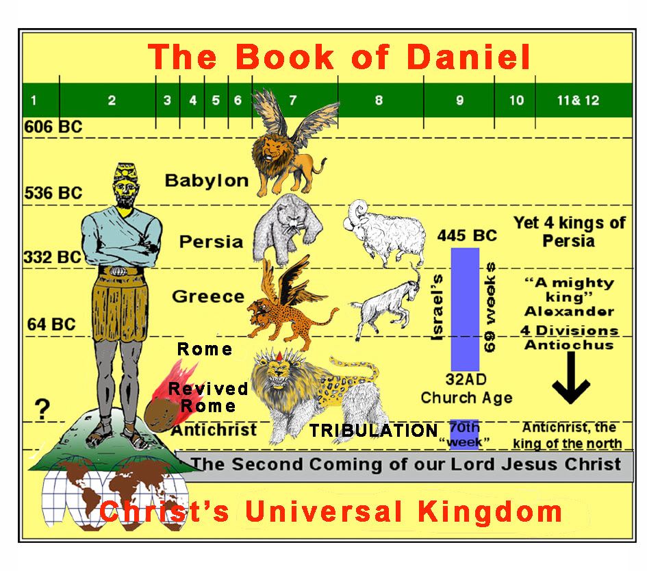 daniel-book-outline-copy-photo-by-gwenishesan-photobucket